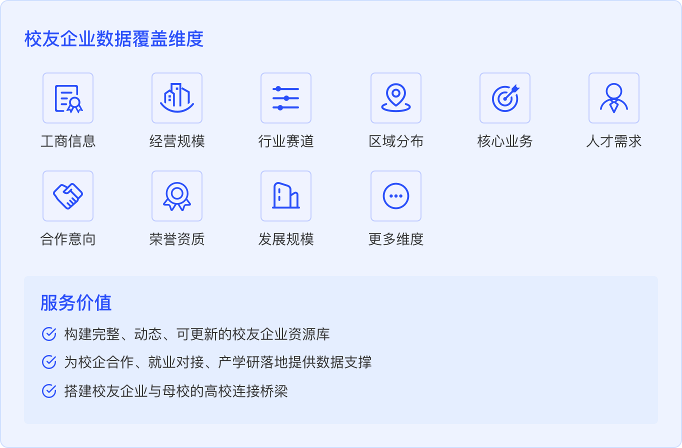 校友企业数据挖掘维度与服务价值