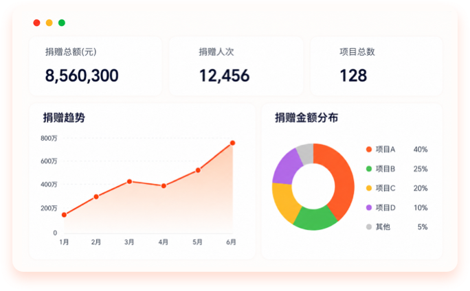 可视化数据分析