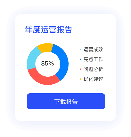 年度运营报告卡片