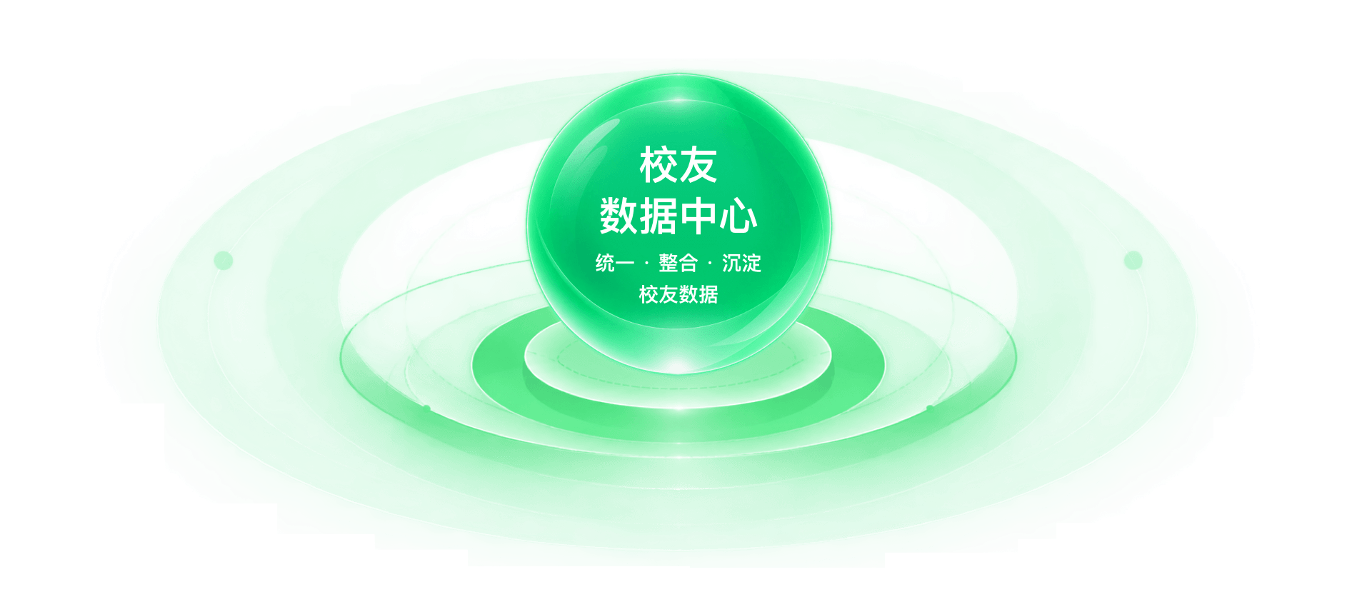 校友数据中心