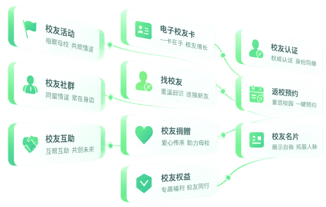 校友互动与返校应用