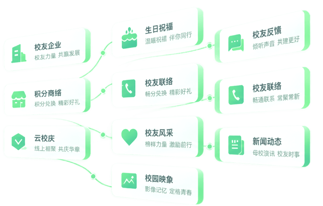 校友服务与文化应用