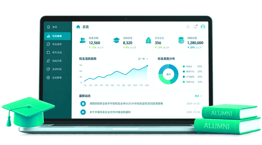 校友运营管理后台